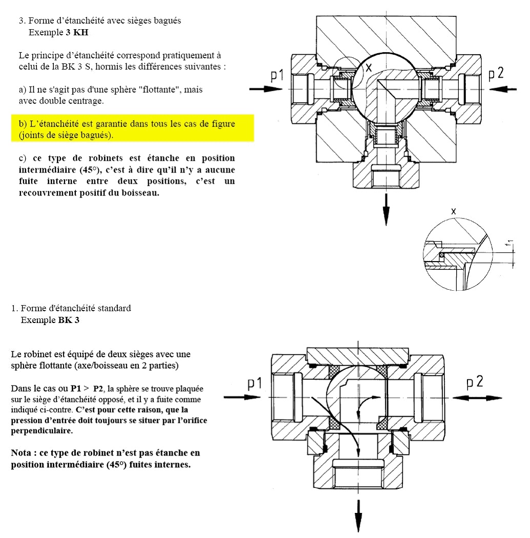 Robinet à Boisseau Sphérique 3 Voies En Inox 304 - Type Virole à Brides - 19mm - Pour Circuits Fluides